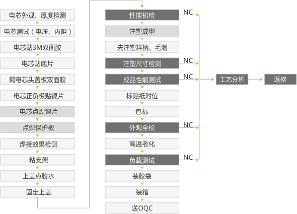 污污视频在线免费观看池PACK组装流程.jpg