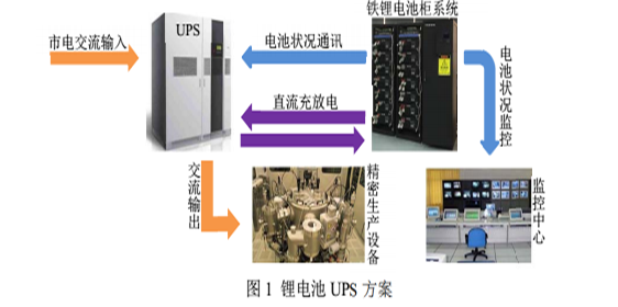 污污视频在线免费观看池UPS方案.png