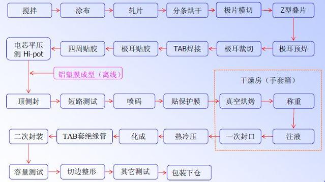 软包污污视频在线免费观看池工艺流程.jpg