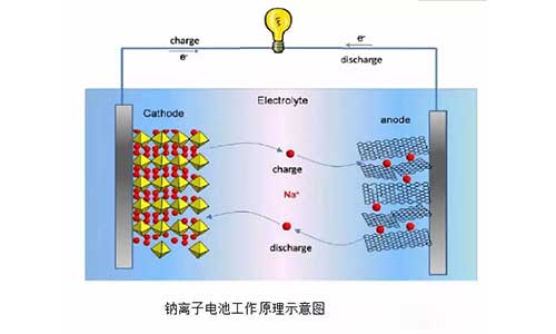<b>锂离子电池工作原理,污污视频在线免费观看池正确使用方法</b>