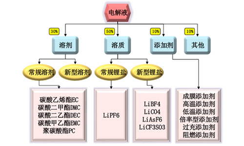<b>污污视频在线免费观看池厂家解析污污视频在线免费观看池电解液价格跨度大，安全与高效是关键</b>